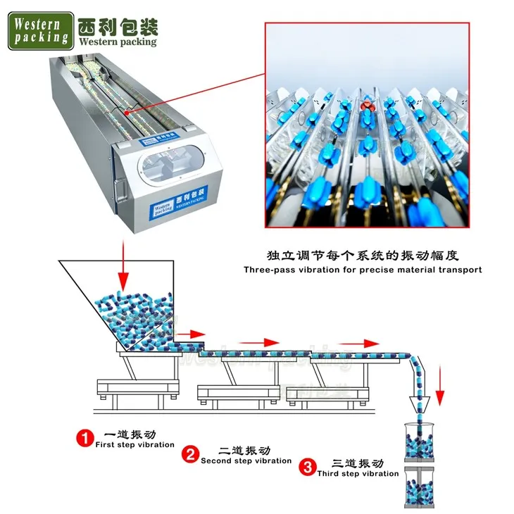 automatic tablet counting machine